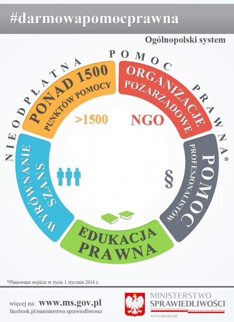 infografika_caly_system_2