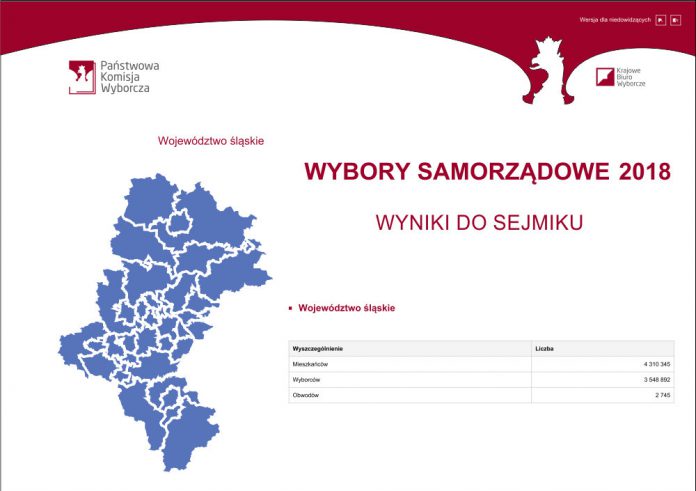 Wybory Samorządowe 2018 Wyniki Do Sejmiku Województwa Śląskiego Iknw Iknurówpl 7374