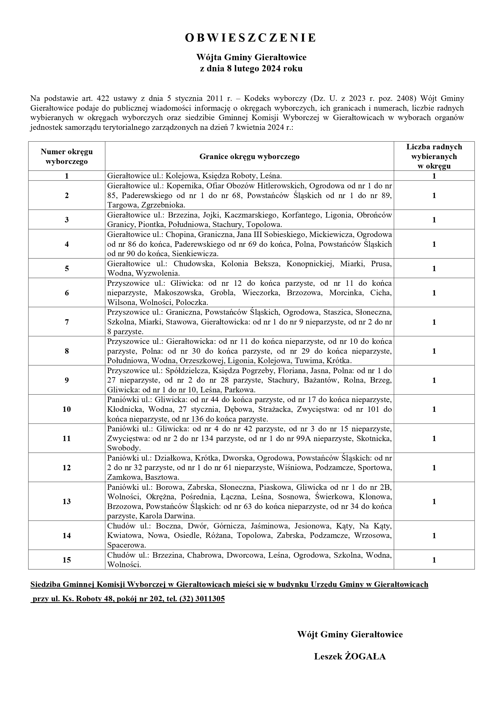 Gierałtowice: Obwieszczenie Wójta o Okręgach wyborczych i Siedzibie Gminnej Komisji Wyborczej